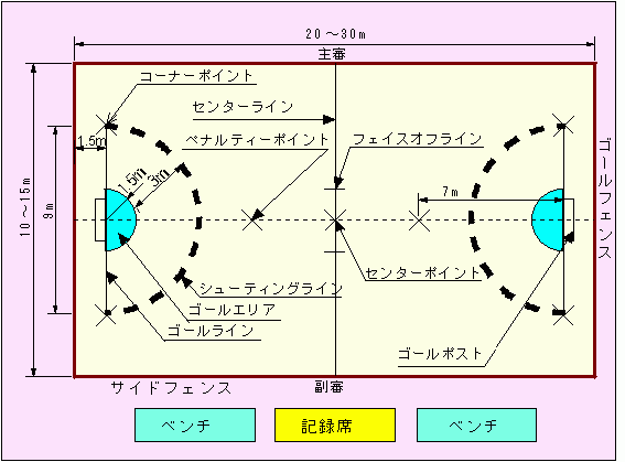 コート
